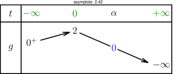 Figure asymptote a126265011f2406511a4d4b2a8846e79