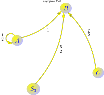 Figure asymptote a6b9f01e5dd1e737c779a08a5a008f83