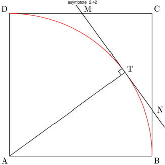 Figure asymptote ae365fafb73d940663b8bdf73fe561ef