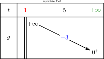 Figure asymptote af7ac3847c5bd27be8c15aeddd3ec79a