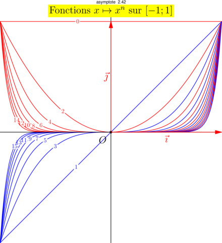 Figure asymptote afaf66bef34cd0b1713984668687515c