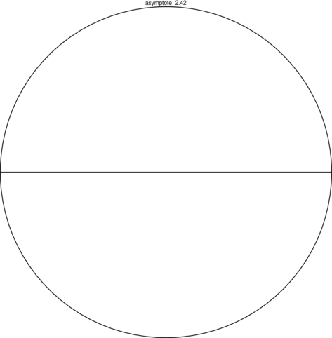 Figure asymptote aff22b3c3115ea6b2f97ec15ad703e7b