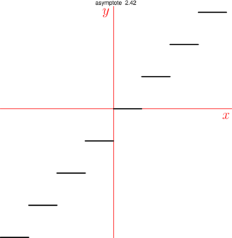 Figure asymptote b4133bdcd04f4acea967488179115867