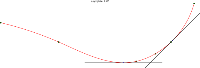 Figure asymptote b70ccf6d227f73c6ba1212dfcd61fcab