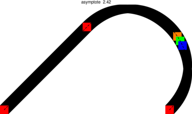 Figure asymptote bad3147ff7c7ee76a2c1fbe626e87296