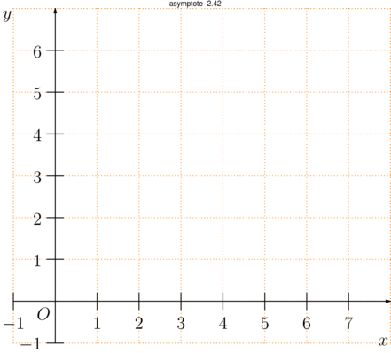 Figure asymptote bb47098756d30dcaf0c5a740f568f038