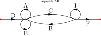 Figure asymptote beb908e93489a315c9a32886c871e256