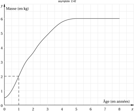 Figure asymptote beda39518a24181206bf8879239bb20c