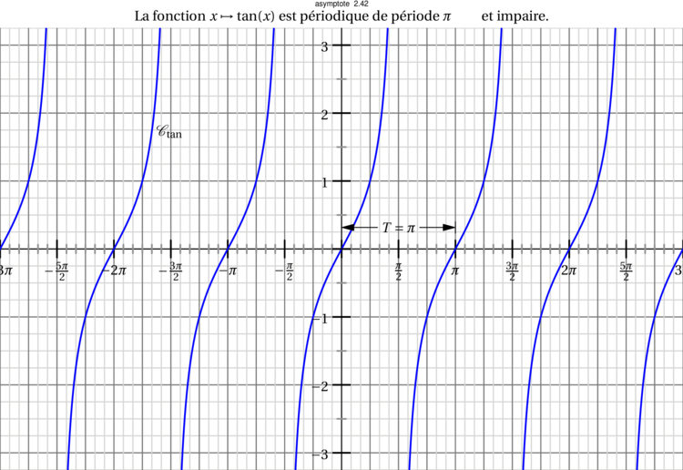 Figure asymptote c0a3db6895bd808991ccf18ffbc00f05