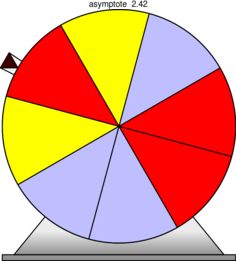 Figure asymptote c0cb484af462d41ec07f1ac486601647