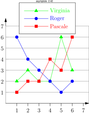 Figure asymptote c1b93c15656824c80eb16a5a1cf7ab6d
