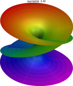 Figure asymptote c21bf6c7b95a458908f8018d0bdf3732