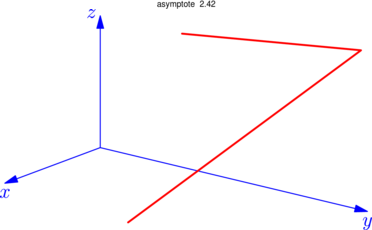 Figure asymptote c2ccc0ff9437c30de7e4d6b8995b956c