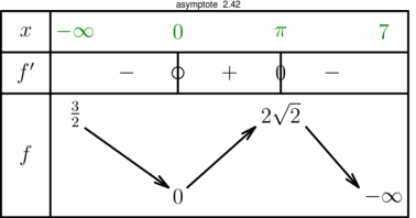 Figure asymptote c36c3c1ec399f52c64d4aecf80e38afb