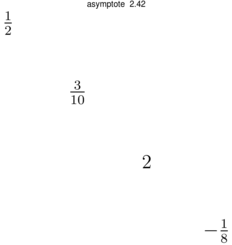 Figure asymptote c3aa4154f54db764a9ff812fc8fd9dfa