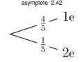 Figure asymptote c5c1e6173f71fe496180a5f25741dcf5