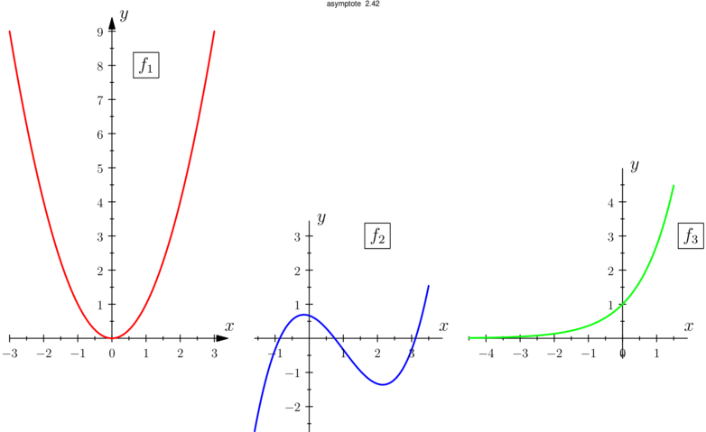 Figure asymptote c5ca4471fdb4158afc06b5f6d0180bfe