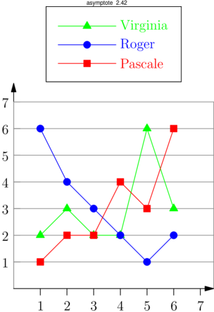 Figure asymptote c9304f9dbd145535442acd9e08cc68c3