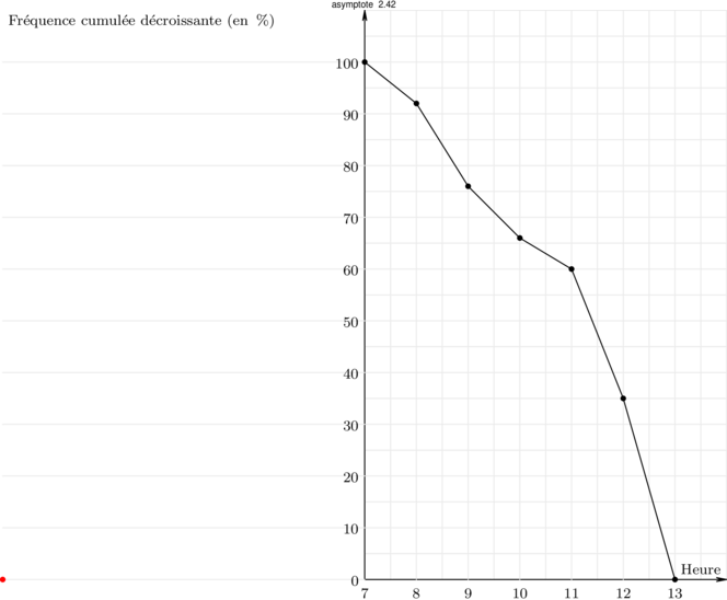 Figure asymptote c9590198a7d3a0df711961162e2aaa26