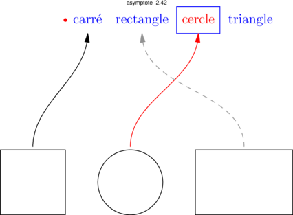 Figure asymptote c9a2a4b282cee95498d7c9ab3da23822