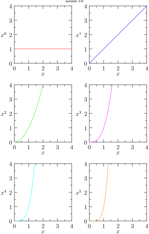 Figure asymptote cb4b2c844968d1ec5dc8fa74fe12a315