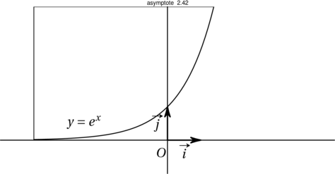 Figure asymptote d07bab5625449dd8e52afedec6a9d500