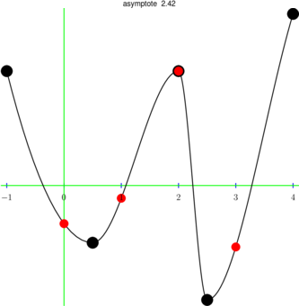 Figure asymptote d4baa94ec9fa51feca4d1f89a9c250d6