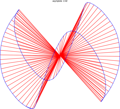 Figure asymptote de0936f830cded8a4c7a52a173243a8a