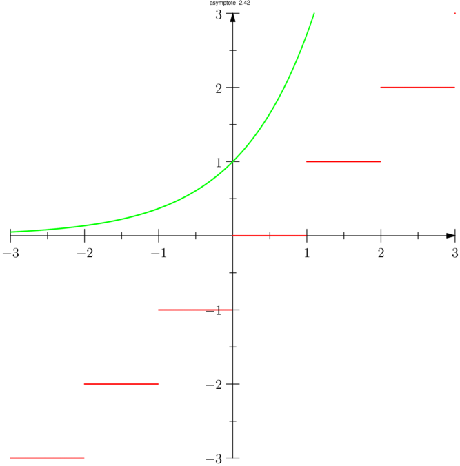 Figure asymptote dee5e794365a4db455287766ad595c4b