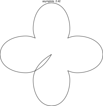 Figure asymptote e0d76658c499bd257f2792cbac5d53f5