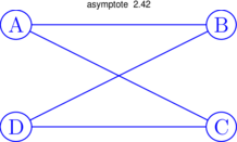 Figure asymptote e13adb464493551808366570d2a239e8