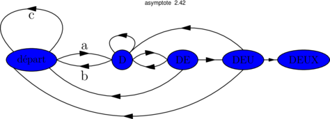 Figure asymptote e160b02e50ee2c6c5781d51a20916554