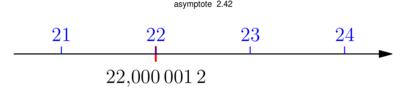 Figure asymptote e2e5861d9282584c5fa7f843a030f84a