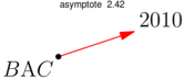 Figure asymptote e5a04f20e5c4ca3707e47a16d6902bee