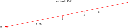 Figure asymptote e6577b2256568660fdcb860fd62d2a46