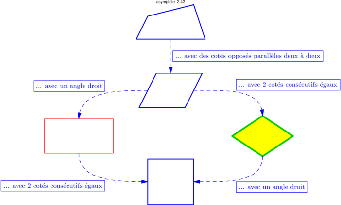 Figure asymptote e8c90e3b2b362da98d04471f44024110