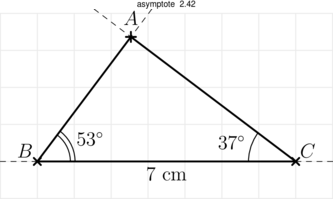 Figure asymptote e98d73cdf4c2c2283dd11b6350548569