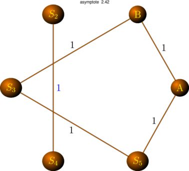 Figure asymptote ec6b447b27e7f5f0b9ccffa7bc2df7e0