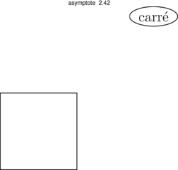 Figure asymptote ece579ea2ad2c19a322c3cc77cd39228