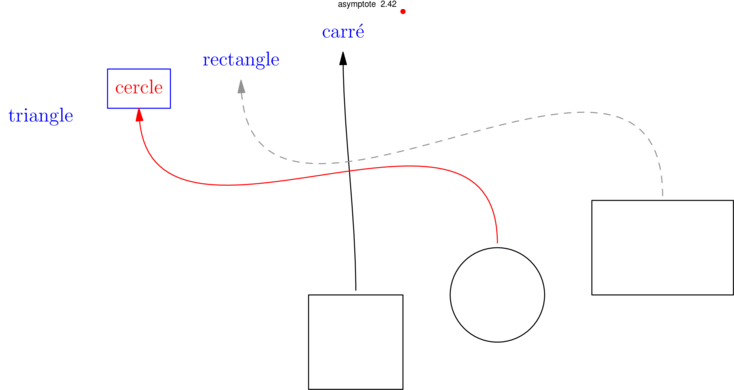 Figure asymptote ed2b930bf39e29f4d4fde2ba1ba43e8b