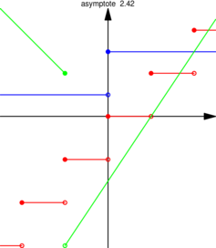 Figure asymptote f307251c59d82cfe71755b5e718000f7