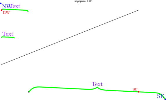 Figure asymptote f48a02ecc31ae7e5d073d5e9a27a3d08
