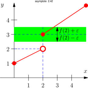 Figure asymptote f4dd56b98168f0453d40f72409976545