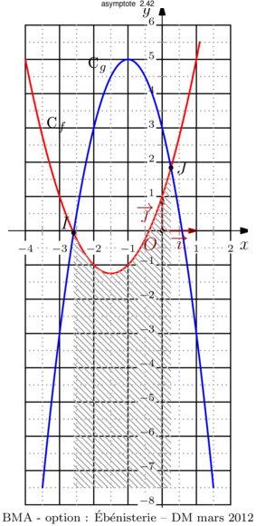 Figure asymptote f6d41606859955e851fc0e793589ea18