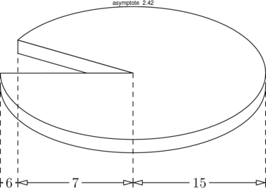 Figure asymptote f6f38d239c2a14cba26f38985852ad8a