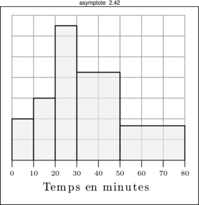 Figure asymptote f857feee9a76c43ab24c3bbb4f057e5a