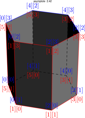 Figure asymptote f86f52799e30f9cdbd1ded9c18ef0208