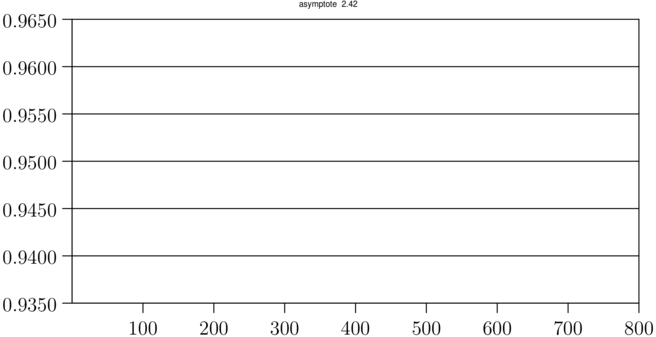 Figure asymptote fcfa1c6c8bc6708b72512c08f668b3d7