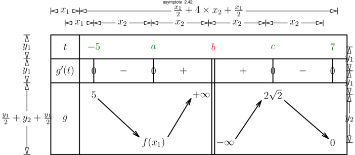 Figure asymptote fdfb67f5f95f454d1f1bab2b4138180c