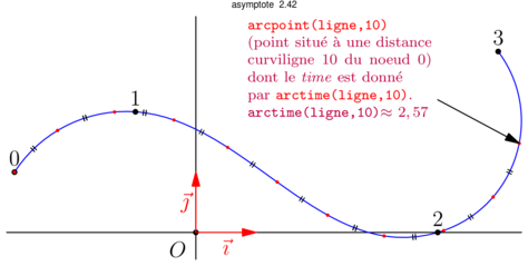 Figure asymptote fed79fa7ea542b0890a3b17d142e396d